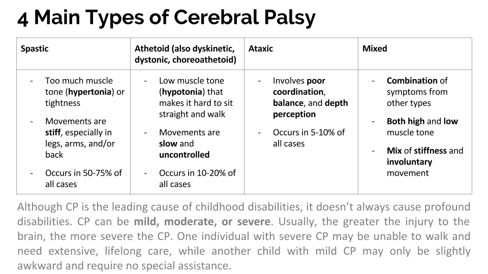 Icd 10 Cm Code For Other Cerebral Palsy